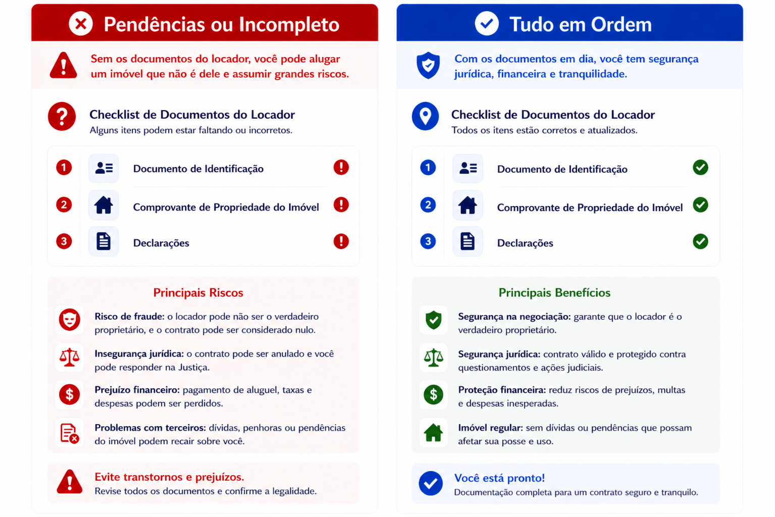 Sem ID vs com ID - documentos do proprietário